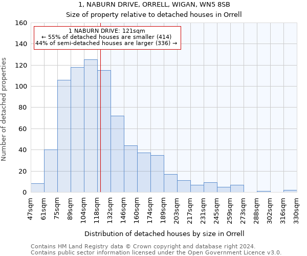 1, NABURN DRIVE, ORRELL, WIGAN, WN5 8SB: Size of property relative to detached houses in Orrell