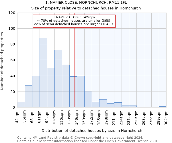 1, NAPIER CLOSE, HORNCHURCH, RM11 1FL: Size of property relative to detached houses in Hornchurch