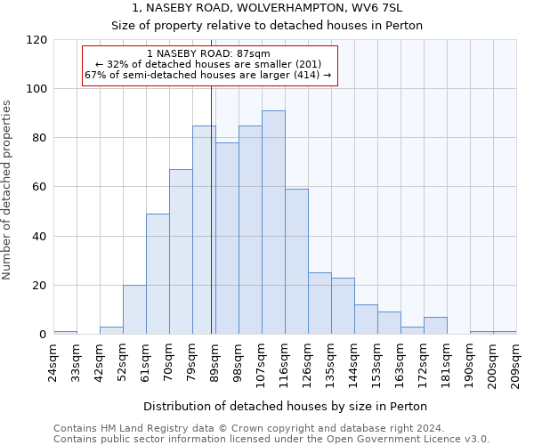 1, NASEBY ROAD, WOLVERHAMPTON, WV6 7SL: Size of property relative to detached houses in Perton