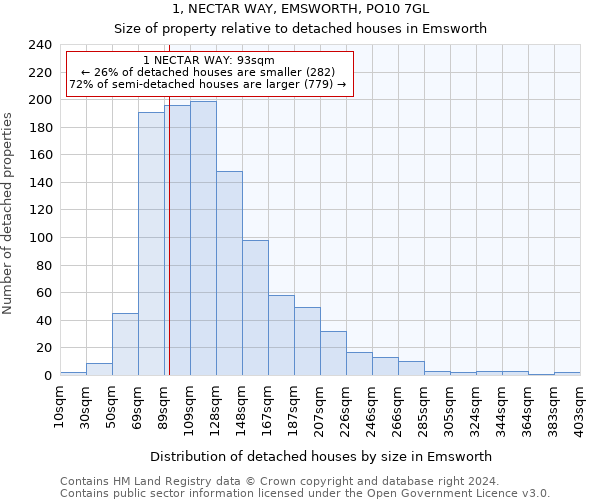 1, NECTAR WAY, EMSWORTH, PO10 7GL: Size of property relative to detached houses in Emsworth