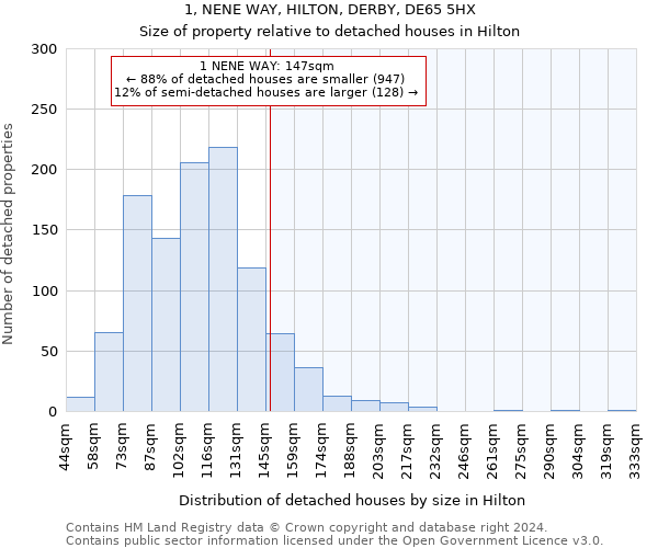 1, NENE WAY, HILTON, DERBY, DE65 5HX: Size of property relative to detached houses in Hilton
