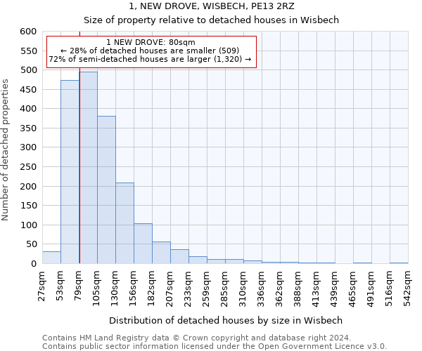 1, NEW DROVE, WISBECH, PE13 2RZ: Size of property relative to detached houses in Wisbech