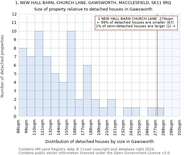 1, NEW HALL BARN, CHURCH LANE, GAWSWORTH, MACCLESFIELD, SK11 9RQ: Size of property relative to detached houses in Gawsworth