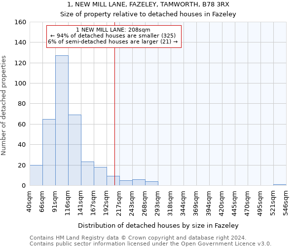 1, NEW MILL LANE, FAZELEY, TAMWORTH, B78 3RX: Size of property relative to detached houses in Fazeley