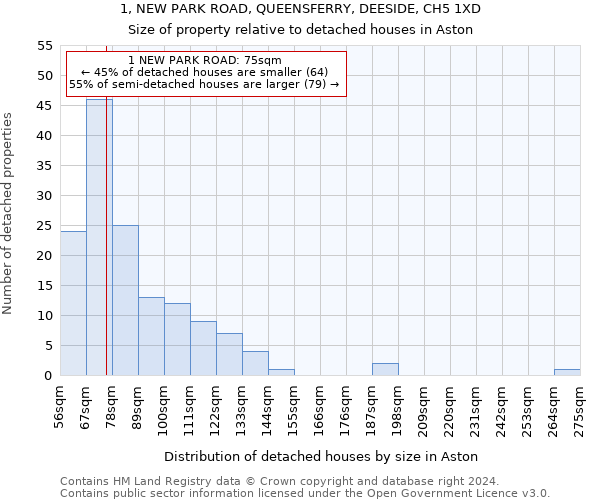 1, NEW PARK ROAD, QUEENSFERRY, DEESIDE, CH5 1XD: Size of property relative to detached houses in Aston