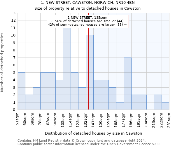 1, NEW STREET, CAWSTON, NORWICH, NR10 4BN: Size of property relative to detached houses in Cawston
