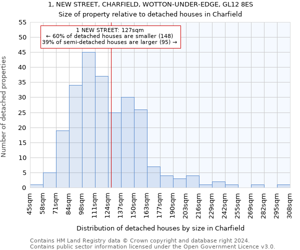 1, NEW STREET, CHARFIELD, WOTTON-UNDER-EDGE, GL12 8ES: Size of property relative to detached houses in Charfield