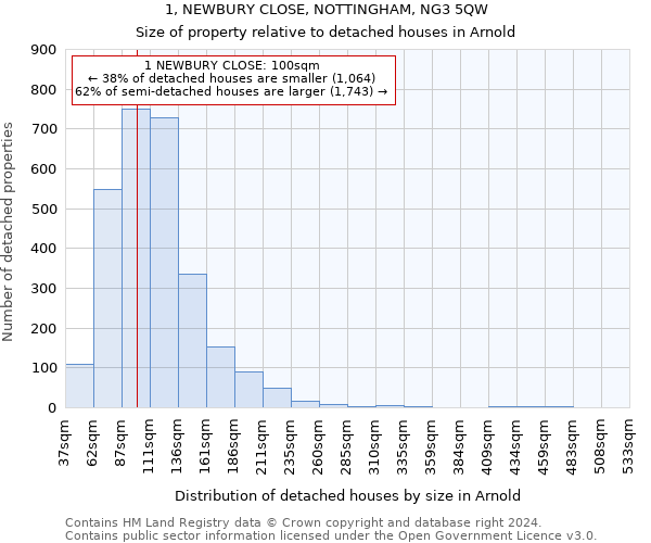 1, NEWBURY CLOSE, NOTTINGHAM, NG3 5QW: Size of property relative to detached houses in Arnold