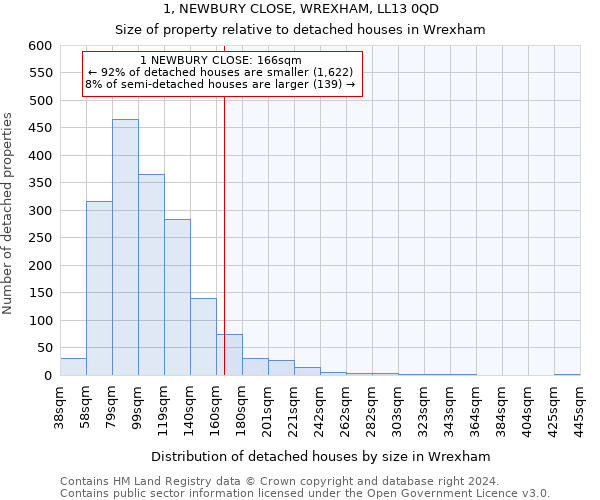 1, NEWBURY CLOSE, WREXHAM, LL13 0QD: Size of property relative to detached houses in Wrexham