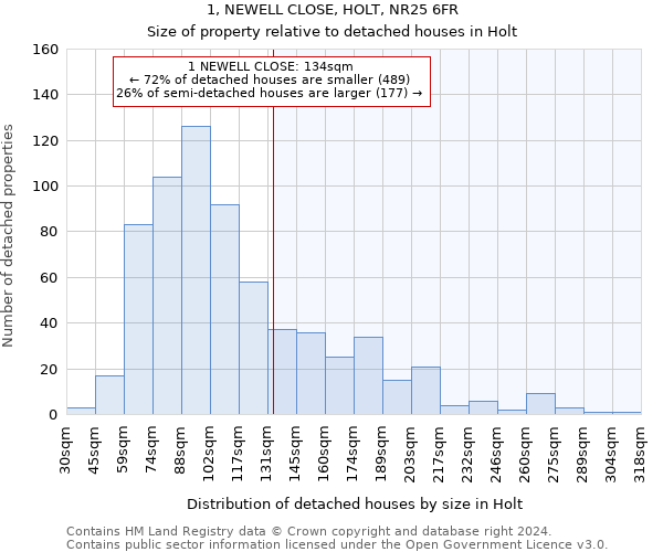 1, NEWELL CLOSE, HOLT, NR25 6FR: Size of property relative to detached houses in Holt