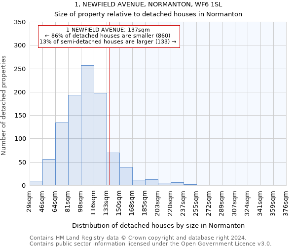 1, NEWFIELD AVENUE, NORMANTON, WF6 1SL: Size of property relative to detached houses in Normanton