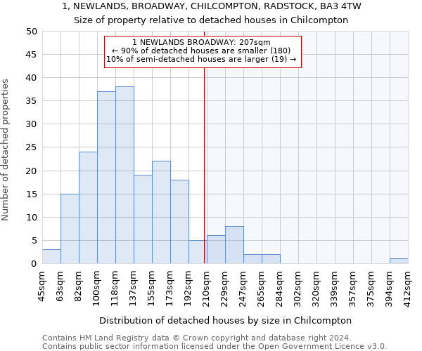 1, NEWLANDS, BROADWAY, CHILCOMPTON, RADSTOCK, BA3 4TW: Size of property relative to detached houses in Chilcompton