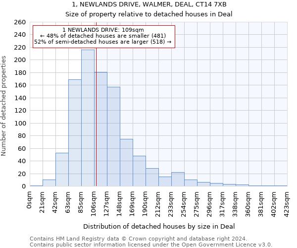 1, NEWLANDS DRIVE, WALMER, DEAL, CT14 7XB: Size of property relative to detached houses in Deal