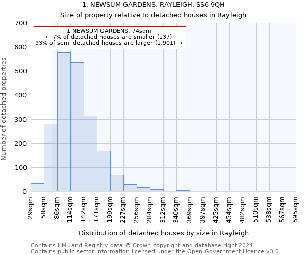 1, NEWSUM GARDENS, RAYLEIGH, SS6 9QH: Size of property relative to detached houses in Rayleigh