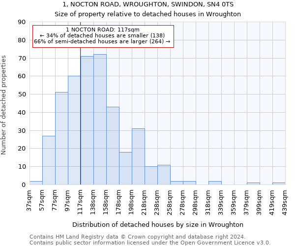 1, NOCTON ROAD, WROUGHTON, SWINDON, SN4 0TS: Size of property relative to detached houses in Wroughton