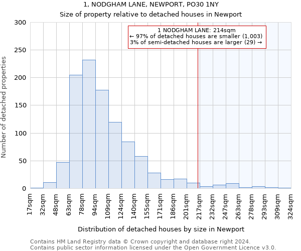 1, NODGHAM LANE, NEWPORT, PO30 1NY: Size of property relative to detached houses in Newport