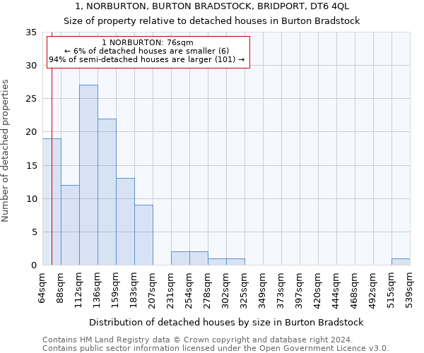 1, NORBURTON, BURTON BRADSTOCK, BRIDPORT, DT6 4QL: Size of property relative to detached houses in Burton Bradstock