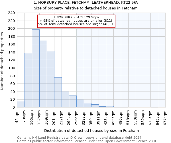 1, NORBURY PLACE, FETCHAM, LEATHERHEAD, KT22 9FA: Size of property relative to detached houses in Fetcham