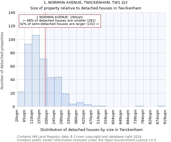 1, NORMAN AVENUE, TWICKENHAM, TW1 2LY: Size of property relative to detached houses in Twickenham