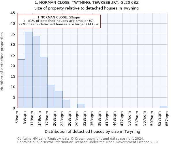 1, NORMAN CLOSE, TWYNING, TEWKESBURY, GL20 6BZ: Size of property relative to detached houses in Twyning