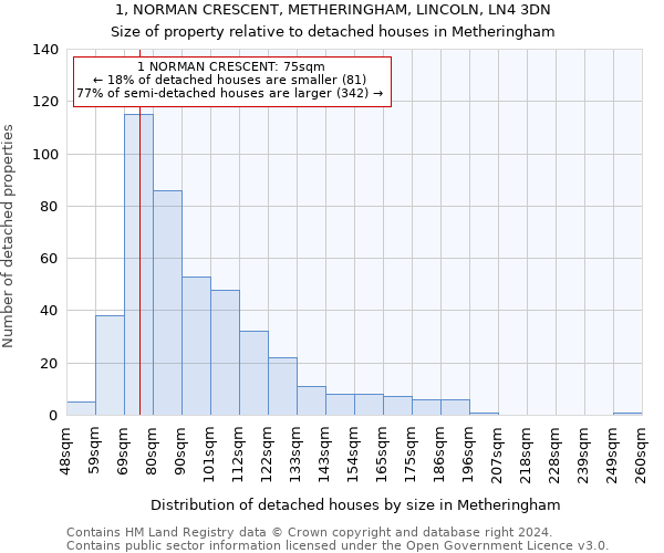 1, NORMAN CRESCENT, METHERINGHAM, LINCOLN, LN4 3DN: Size of property relative to detached houses in Metheringham