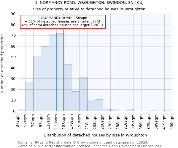 1, NORMANDY ROAD, WROUGHTON, SWINDON, SN4 0UJ: Size of property relative to detached houses in Wroughton