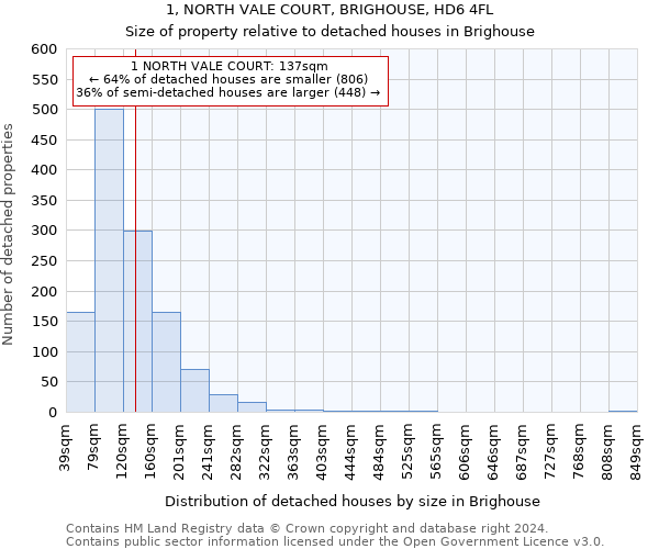 1, NORTH VALE COURT, BRIGHOUSE, HD6 4FL: Size of property relative to detached houses in Brighouse