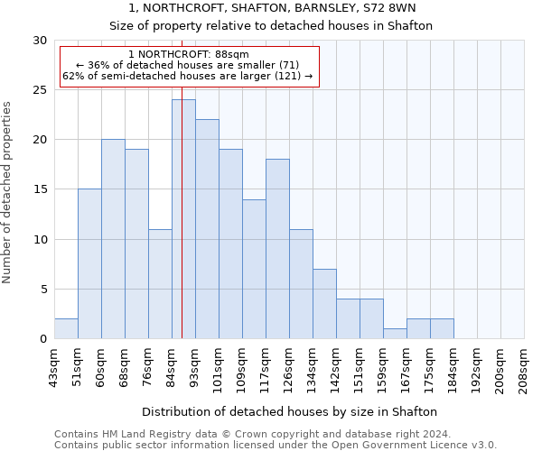 1, NORTHCROFT, SHAFTON, BARNSLEY, S72 8WN: Size of property relative to detached houses in Shafton