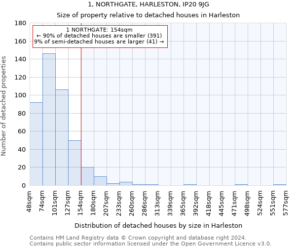 1, NORTHGATE, HARLESTON, IP20 9JG: Size of property relative to detached houses in Harleston