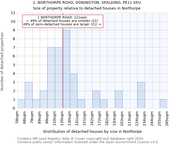 1, NORTHORPE ROAD, DONINGTON, SPALDING, PE11 4XU: Size of property relative to detached houses in Northorpe