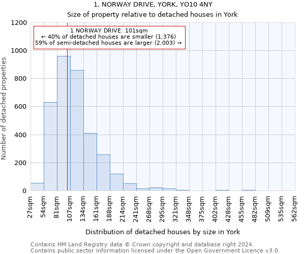 1, NORWAY DRIVE, YORK, YO10 4NY: Size of property relative to detached houses in York