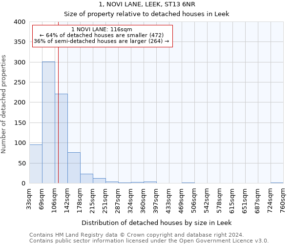 1, NOVI LANE, LEEK, ST13 6NR: Size of property relative to detached houses in Leek