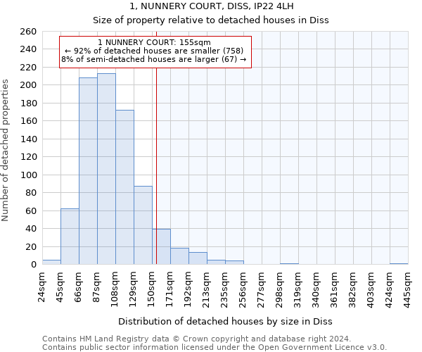 1, NUNNERY COURT, DISS, IP22 4LH: Size of property relative to detached houses in Diss