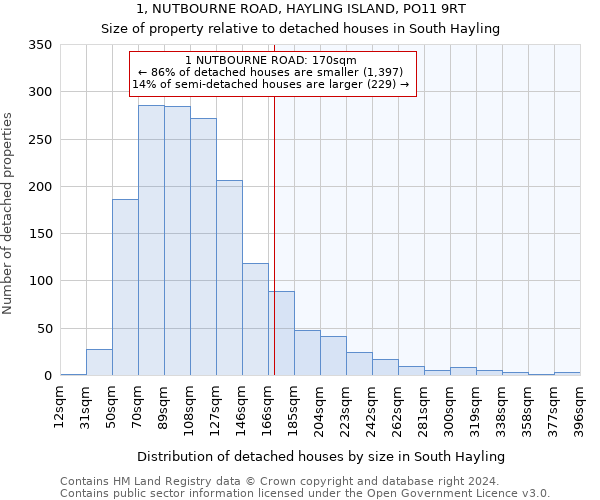1, NUTBOURNE ROAD, HAYLING ISLAND, PO11 9RT: Size of property relative to detached houses in South Hayling