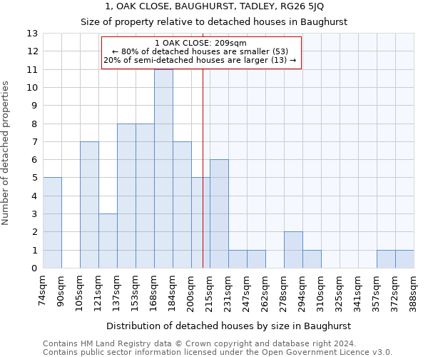 1, OAK CLOSE, BAUGHURST, TADLEY, RG26 5JQ: Size of property relative to detached houses in Baughurst