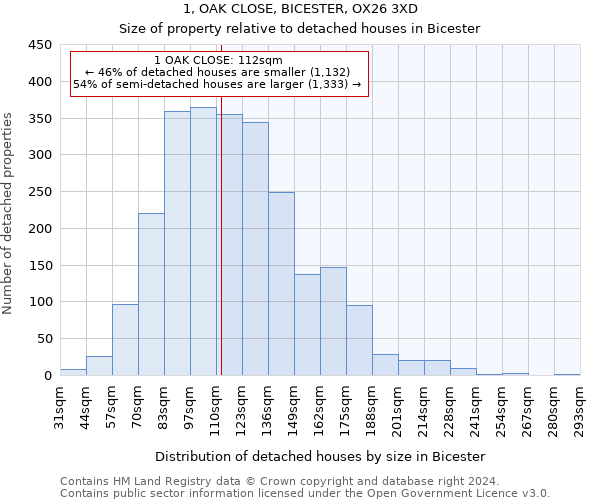 1, OAK CLOSE, BICESTER, OX26 3XD: Size of property relative to detached houses in Bicester