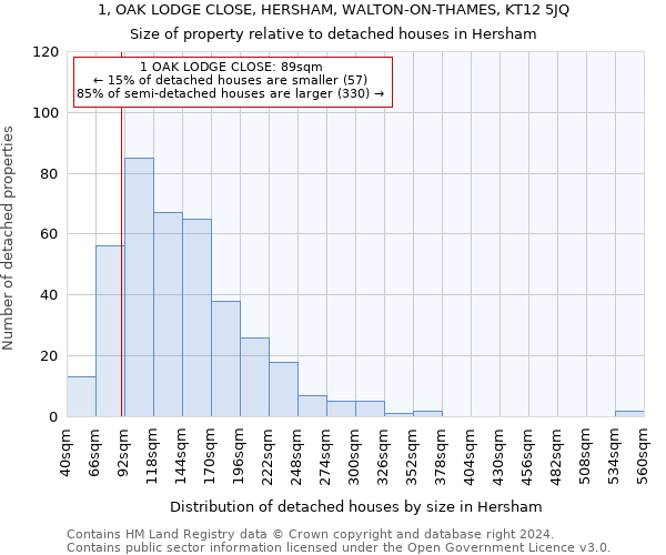 1, OAK LODGE CLOSE, HERSHAM, WALTON-ON-THAMES, KT12 5JQ: Size of property relative to detached houses in Hersham