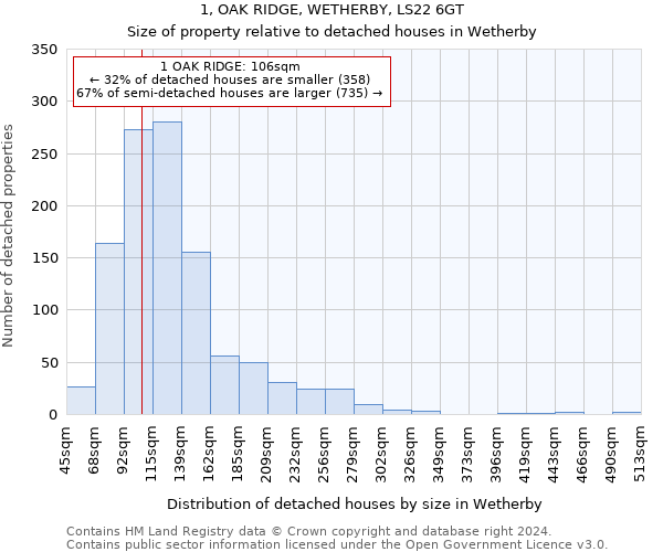 1, OAK RIDGE, WETHERBY, LS22 6GT: Size of property relative to detached houses in Wetherby