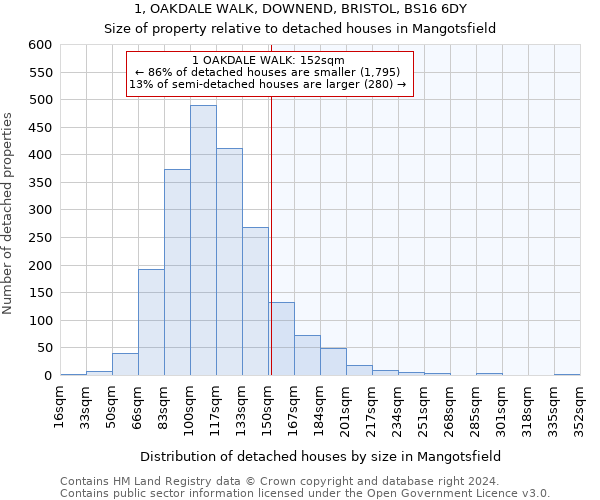 1, OAKDALE WALK, DOWNEND, BRISTOL, BS16 6DY: Size of property relative to detached houses in Mangotsfield