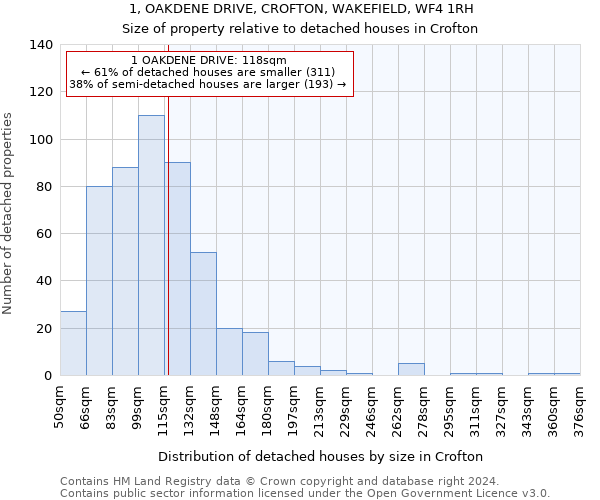 1, OAKDENE DRIVE, CROFTON, WAKEFIELD, WF4 1RH: Size of property relative to detached houses in Crofton