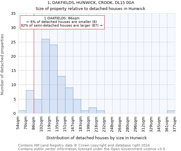 1, OAKFIELDS, HUNWICK, CROOK, DL15 0GA: Size of property relative to detached houses in Hunwick