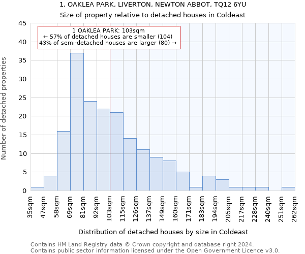 1, OAKLEA PARK, LIVERTON, NEWTON ABBOT, TQ12 6YU: Size of property relative to detached houses in Coldeast