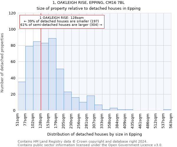1, OAKLEIGH RISE, EPPING, CM16 7BL: Size of property relative to detached houses in Epping