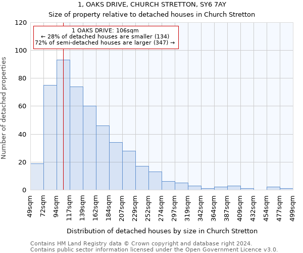 1, OAKS DRIVE, CHURCH STRETTON, SY6 7AY: Size of property relative to detached houses in Church Stretton