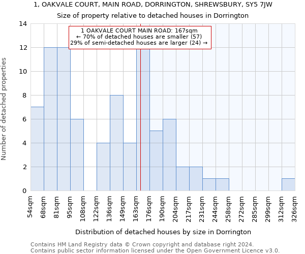1, OAKVALE COURT, MAIN ROAD, DORRINGTON, SHREWSBURY, SY5 7JW: Size of property relative to detached houses in Dorrington