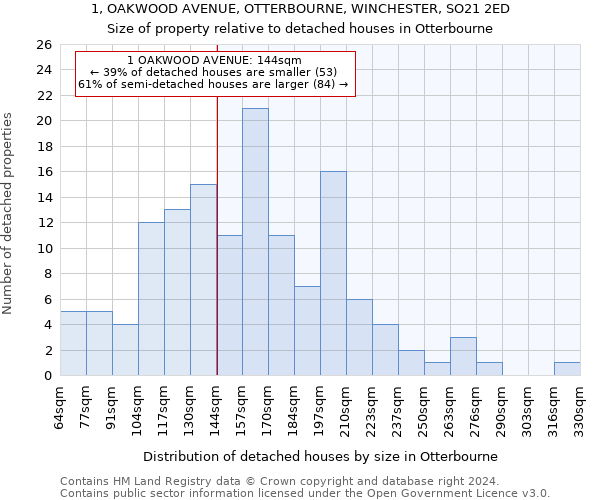 1, OAKWOOD AVENUE, OTTERBOURNE, WINCHESTER, SO21 2ED: Size of property relative to detached houses in Otterbourne