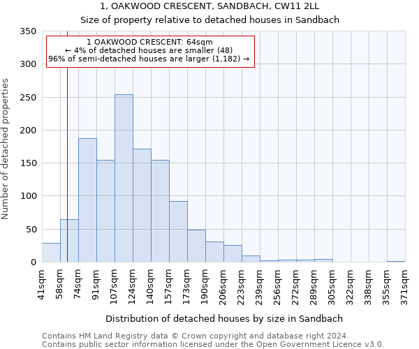 1, OAKWOOD CRESCENT, SANDBACH, CW11 2LL: Size of property relative to detached houses in Sandbach
