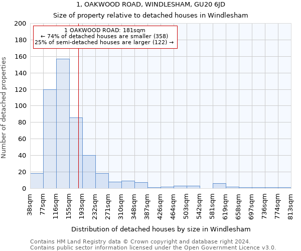 1, OAKWOOD ROAD, WINDLESHAM, GU20 6JD: Size of property relative to detached houses in Windlesham