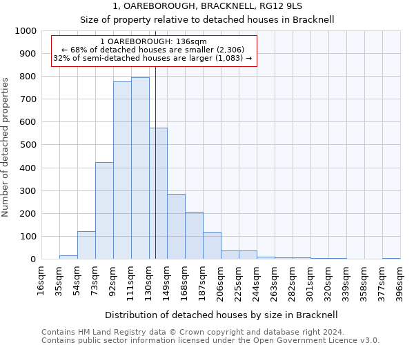 1, OAREBOROUGH, BRACKNELL, RG12 9LS: Size of property relative to detached houses in Bracknell