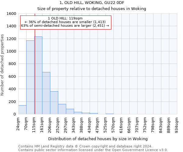 1, OLD HILL, WOKING, GU22 0DF: Size of property relative to detached houses in Woking